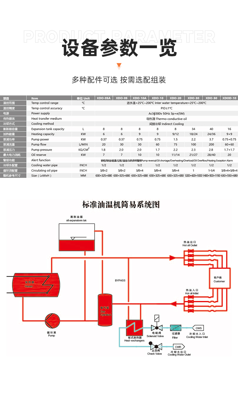 標(biāo)準(zhǔn)油溫機(jī)_07.jpg