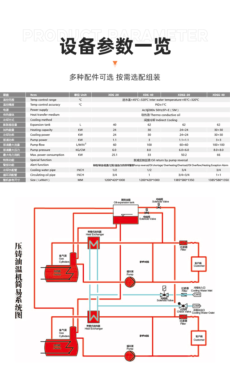 壓鑄模溫機_07.jpg